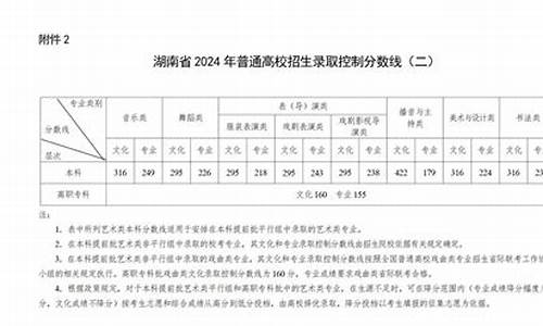 湖南2024高考分数线_湖南2024高考分数线一览表