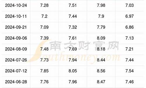 湖南今日油价92汽油多少钱一升_湖南今天油价多少钱一升92今日价格