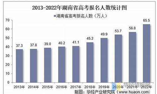 湖南历年高考人数_湖南历年高考人数2006