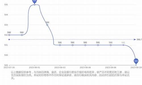 周大福金店金价_湖南周大福金价最低