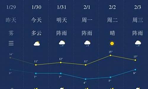 湖南天气预报一周7天张家界_湖南天气预报一周7天张家界疫情