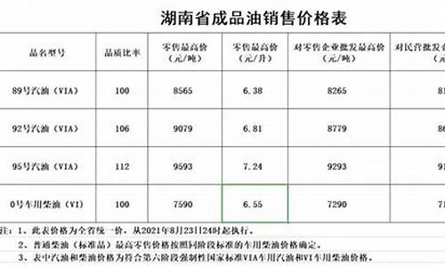 湖南最近油价调整通知_湖南油价调整时间表