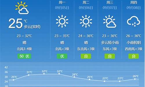 湖南未来主要天气预报_湖南未来几天的天气