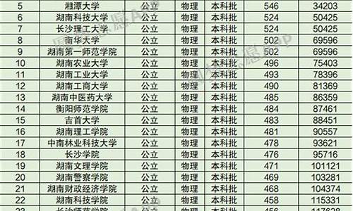 湖南本科大学排名-湖南本科大学排名顺序