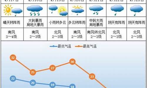 湖南株洲一周天气预报七天查询结果_株洲7天天气预报查询