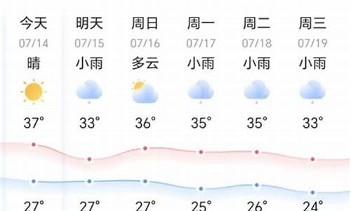 湖南永州天气_湖南永州天气预报15天查询最新消息