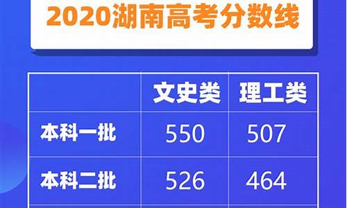 湖南理科高考分数线2024年是多少-湖南理科高考分数线