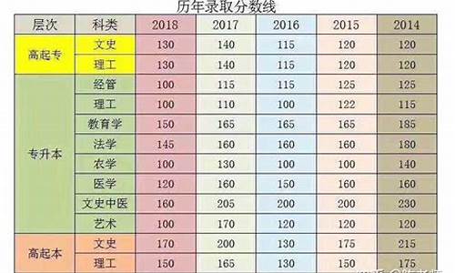 湖南高考录取线2021_湖南的高考录起分数线