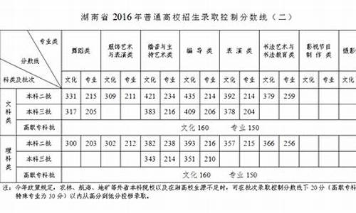 湖南省2016年高考-湖南省2016年高考文科状元