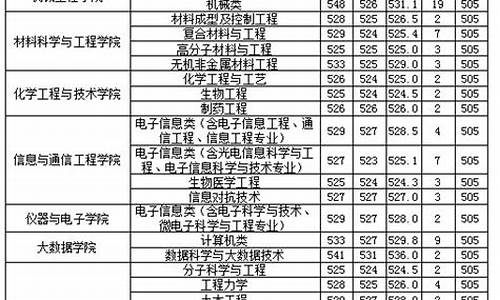 湖南省2017高考一本投档线-2017湖南一本理科录取投档线