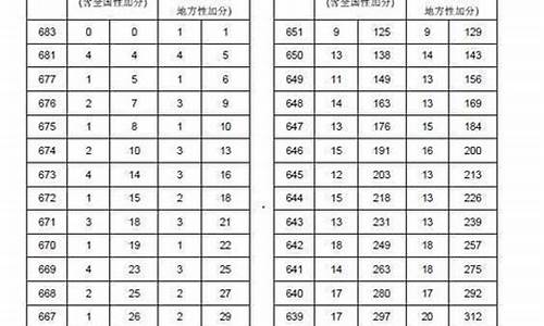 湖南省2017高考人数_2017年湖南高考报考人数