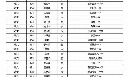 湖南省2020年高考录取分数线公布,湖南省2020年高考录取分数线