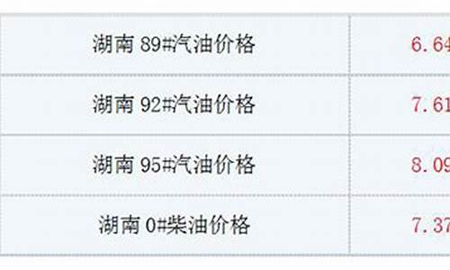 湖南今日油价格调整最新消息_湖南省今日油价调整最新消息表