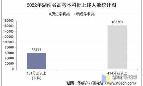 2024年湖南省高考人数_湖南省高考人数