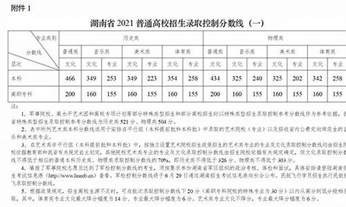 湖南省高考分数线2021查询_湖南省高考分数线查询