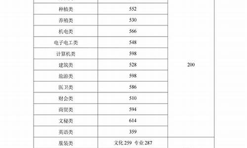 湖南省高考情况,湖南高考状况