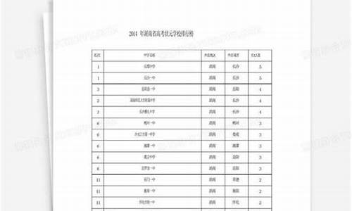 湖南省高考状元2016,湖南省高考状元2023年多少人