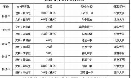 湖南省高考理科状元多少分,湖南省高考理科状元