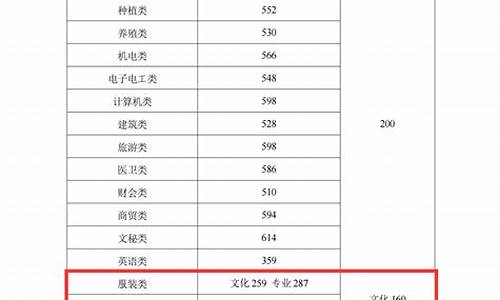 湖南艺术高考录取分数线2020,湖南艺术高考分数线