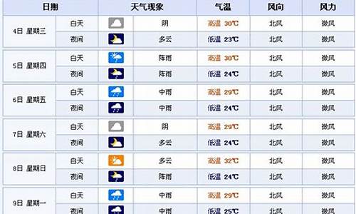 湖南郴州一周天气预报15天_湖南郴州一周