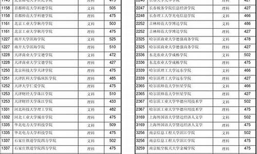 湖南高考2017投档线-2017年湖南高考投档线