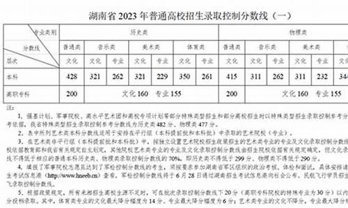 湖南高考二批次-湖南高考第二批填报志愿时间