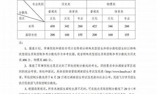 湖南高考体育专业总分多少_湖南高考体育