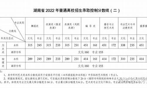 湖南高考控制线2023,湖南高考控制线