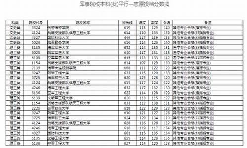 湖南高考提前批,湖南高考提前批是平行志愿还是