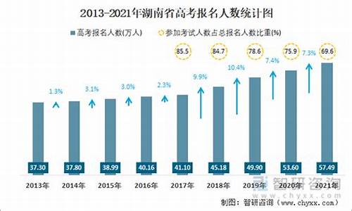 湖南高考数据,湖南高考数据在哪里看