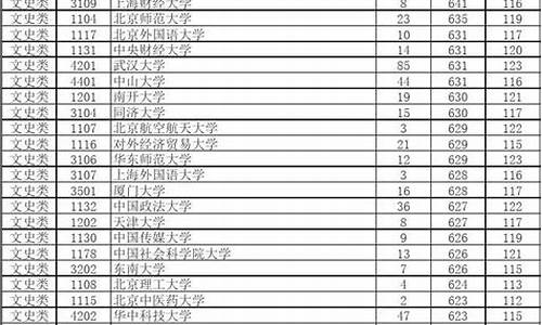 湖南高考本科一批高校提档线,湖南高考本科一批