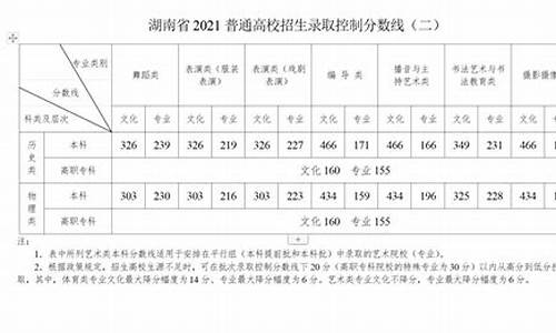 湖南高考考事安排,湖南高考各科考试时间