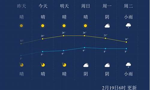 湖州天气预报一周15天查询_湖州天气预报一周15天查询结果