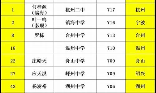 湖州市高考状元-湖州市高考状元都是哪个小学的