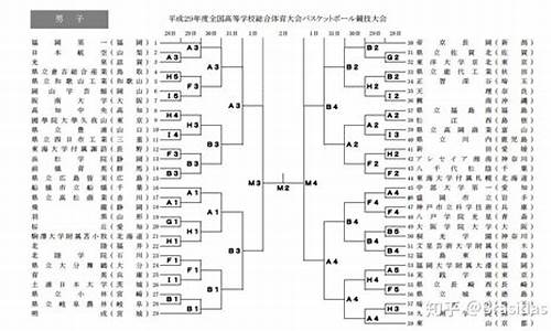 湘北全国大赛对阵-湘北全国大赛比分