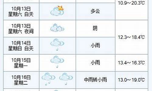 湘潭十月份天气预报_湘潭十月份天气预报查询