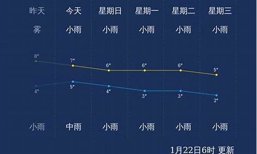 湘潭天气逐小时预报_湘潭天气纪录查询