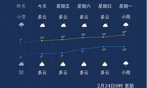 湘潭天气预报一个月30天_湘潭天气预