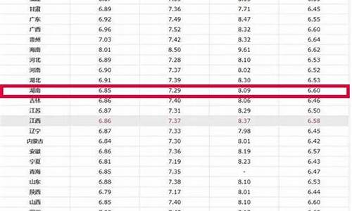 湘潭实时油价92_湘潭市油价