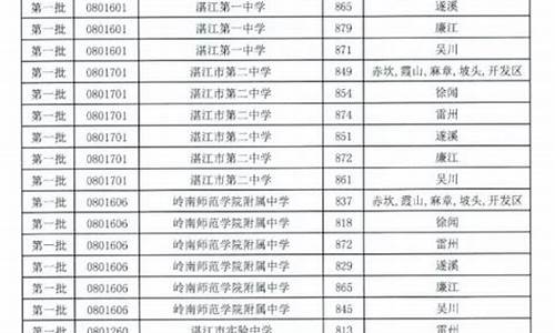 湛江一中高考录取分数线2023_湛江一中高考录取