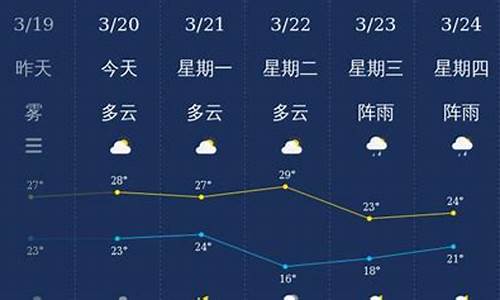 湛江一周天气预报_湛江一周天气预报七天查询结果