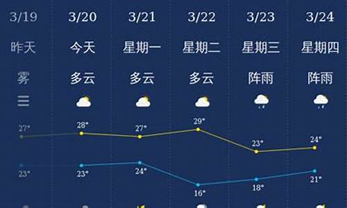 湛江天气预报一周15天天气预报_湛江天气预报查询30天