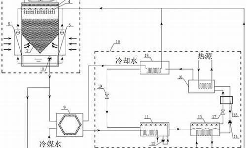 溴化锂空调安装_溴化锂家用空调