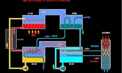 溴化锂空调工作原理_溴化锂空调工作原理