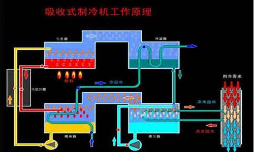 溴化锂空调的工作原理图片_溴化锂空调的工作原理