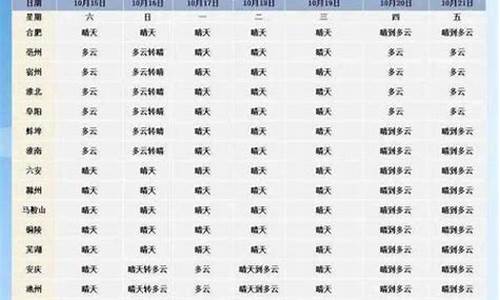 滁州天气预报30天准确 一个月_滁州天气预报2345