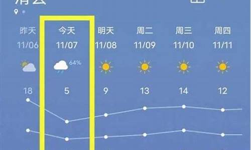 滑县天气怎么样今天_滑县天气预报说说