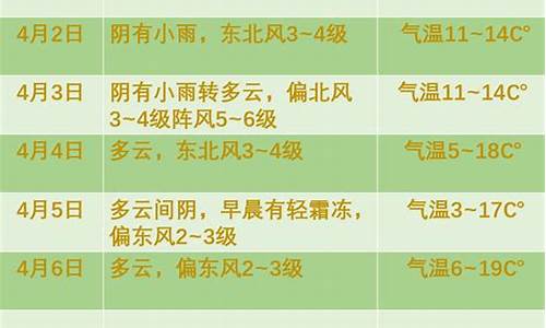 滕州市天气预报一周7天_滕州市的天气预报