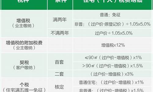 满五年的二手房交易税是多少_满5年的二手