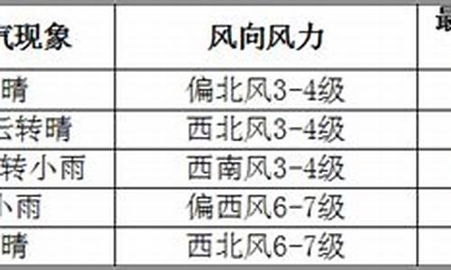 满洲里五月份天气预报_满洲里五月份天气